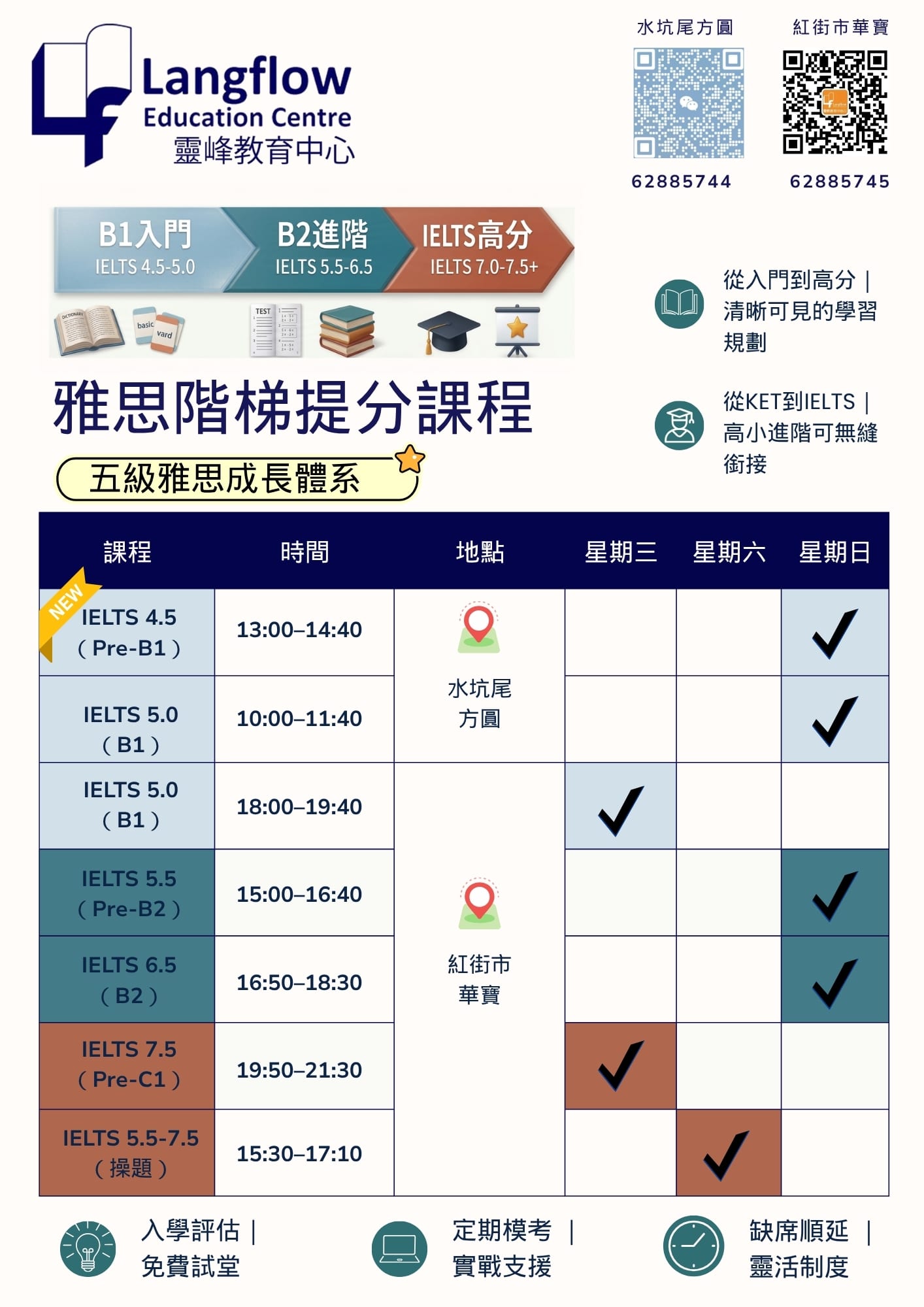 IELTS 雅思阶梯提分课程